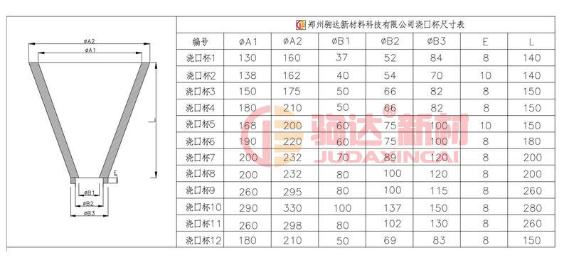 浇口杯尺寸表